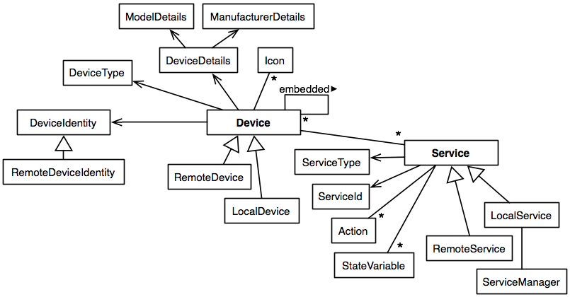 Metamodel Overview